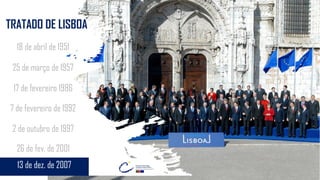18 de abril de 1951
25 de março de 1957
7 de fevereiro de 1992
2 de outubro de 1997
26 de fev. de 2001
13 de dez. de 2007
17 de fevereiro 1986
TRATADO DE LISBOA
 