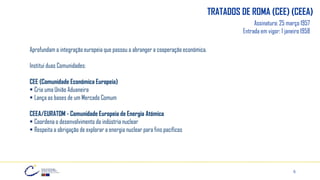Assinatura: 25 março 1957
Entrada em vigor: 1 janeiro 1958
Aprofundam a integração europeia que passou a abranger a cooperação económica.
Institui duas Comunidades:
CEE (Comunidade Económica Europeia)
▪ Cria uma União Aduaneira
▪ Lança as bases de um Mercado Comum
CEEA/EURATOM - Comunidade Europeia de Energia Atómica
▪ Coordena o desenvolvimento da indústria nuclear
▪ Respeita a obrigação de explorar a energia nuclear para fins pacíficos
TRATADOS DE ROMA (CEE) (CEEA)
15
 