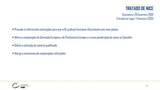 23
TRATADO DE NICE
Assinatura: 26 fevereiro 2001
Entrada em vigor: 1 fevereiro 2003
▪ Procede à reforma das instituições para que a UE pudesse funcionar eficazmente com mais países
▪ Altera a composição da Comissão Europeia e do Parlamento Europeu e a nova ponderação de votos no Conselho
▪ Define a extensão da maioria qualificada
▪ Alarga o mecanismo de cooperações reforçadas
 