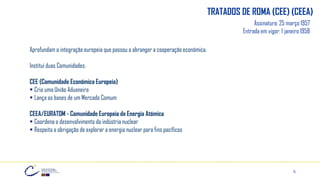 Assinatura: 25 março 1957
Entrada em vigor: 1 janeiro 1958
Aprofundam a integração europeia que passou a abranger a cooperação económica.
Institui duas Comunidades:
CEE (Comunidade Económica Europeia)
▪ Cria uma União Aduaneira
▪ Lança as bases de um Mercado Comum
CEEA/EURATOM - Comunidade Europeia de Energia Atómica
▪ Coordena o desenvolvimento da indústria nuclear
▪ Respeita a obrigação de explorar a energia nuclear para fins pacíficos
TRATADOS DE ROMA (CEE) (CEEA)
15
 