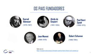 OS PAIS FUNDADORES
2
Konrad
Adenauer
(1876-1967)
Jean Monnet
Alcide de
Gaspieri
Robert Schuman
Paul Henri
Spaak
(1881-1954) (1899-1972)
(1888-1979) (1886-1963)
Saiba mais em:
https://european-union.europa.eu/principles-countries-history/history-eu/eu-pioneers_pt
 