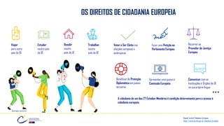OS DIREITOS DE CIDADANIA EUROPEIA
Residir
noutro
país da UE
Viajar
para outro
país da UE
Beneficiar de Proteção
Diplomática em países
terceiros
Fazer uma Petição ao
Parlamento Europeu
Recorrer ao
Provedor de Justiça
Europeu
Trabalhar
noutro
país da UE
Votar e Ser Eleito nas
eleições europeias e
autárquicas
Estudar
noutro país
da UE
Apresentar uma queixa à
Comissão Europeia
Comunicar com as
Instituições e Órgãos da UE
na sua própria língua
…
A cidadania de um dos 27 Estados-Membros é condição determinante para o acesso à
cidadania europeia.
Dossiê Eurocid Cidadania Europeia
https://eurocid.mne.gov.pt/cidadania-europeia
Ilustração: canva.com
 