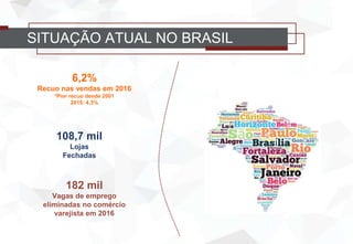SITUAÇÃO ATUAL NO BRASIL
182 mil
Vagas de emprego
eliminadas no comércio
varejista em 2016
6,2%
Recuo nas vendas em 2016
*Pior recuo desde 2001
2015: 4,3%
108,7 mil
Lojas
Fechadas
 