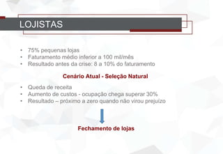 • 75% pequenas lojas
• Faturamento médio inferior a 100 mil/mês
• Resultado antes da crise: 8 a 10% do faturamento
Cenário Atual - Seleção Natural
• Queda de receita
• Aumento de custos - ocupação chega superar 30%
• Resultado – próximo a zero quando não virou prejuízo
Fechamento de lojas
LOJISTAS
 