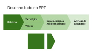 Objetivos
Desenhe tudo no PPT
Estratégias
Táticas
Implementação e
Acompanhamento
Aferição de
Resultados
 