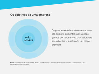 Os objetivos de uma empresa




                                                               Os grandes objetivos de uma empresa
                                                               são sempre: aumentar suas vendas –
                                                               ganhos por volume - ou criar valor para
                                                               seus clientes – justificando um preço
                                                               premium.




Fonte: NASCIMENTO, A, LAUTERBORN, R. Os 4 Es de Marketing e Branding: Evolução de Conceitos e contextos até a era
da marca com ativo intangível.
 