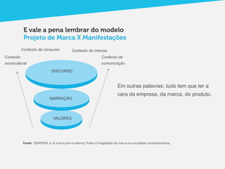 E vale a pena lembrar do modelo
            Projeto de Marca X Manifestações
           Contexto de consumo             Contexto de marcas
Contexto                                                      Contexto de
sociocultural                                                 comunicação
                             DISCURSO


                                                                         Em outras palavras: tudo tem que ter a
                                                                         cara da empresa, da marca, do produto.
                            NARRAÇÃO




                              VALORES




           Fonte: SEMPRINI, A. A marca pós-moderna: Poder e Fragilidade da marca na sociedade contemporânea.
 