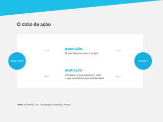 O ciclo de ação




                                                execução
                                                O que fazemos com o mundo


OBJETIVOS                                                                         MUNDO



                                                avaliação
                                                comparar o que aconteceu com
                                                o que queríamos que acontecesse




    Fonte: NORMAN, D.A. The design of everyday things.
 