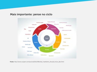 Mais importante: pense no ciclo




Fonte: http://www.cooper.com/journal/2011/08/what_marketers_should_know_abo.html
 