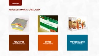 A EMPRESA

ANÁLISE DA MARCA / EMBALAGEM

FORMATOS

CORES

PADRONIZAÇÃO

SEM DIFERENCIAÇÃO

NÃO DEFINIDAS

VISUAL CONFUSA

 