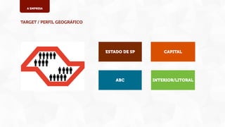 A EMPRESA

TARGET / PERFIL GEOGRÁFICO

ESTADO DE SP

CAPITAL

ABC

INTERIOR/LITORAL

 