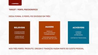 A EMPRESA

TARGET / PERFIL PSICOGRÁFICO
DESSA FORMA, O PERFIL FOI DIVIDIDO EM TRÊS:

BELIEVERS
CONSERVADORES
CONVENCIONAIS
VIVEM SOB UM
CÓDIGO MORAL

MAKERS
PRÁTICOS
AUTO-SUFICIENTES
CONSERVADORES
CONSOMEM BASEADOS
NO VALOR, NÃO NO LUXO

ACHIEVERS
CARREIRA
SUCESSO
ESTABILIDADE
GOSTAM DO TRADICIONAL

NOS TRÊS PERFIS: PRODUTO, ORIGEM E TRADIÇÃO FAZEM PARTE DO GOSTO PESSOAL.

 