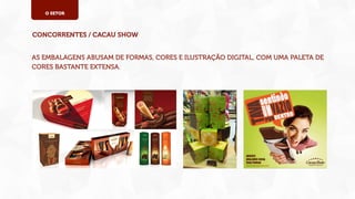 O SETOR

CONCORRENTES / CACAU SHOW
AS EMBALAGENS ABUSAM DE FORMAS, CORES E ILUSTRAÇÃO DIGITAL, COM UMA PALETA DE
CORES BASTANTE EXTENSA.

 