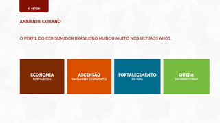 O SETOR

AMBIENTE EXTERNO

O PERFIL DO CONSUMIDOR BRASILEIRO MUDOU MUITO NOS ÚLTIMOS ANOS.

ECONOMIA

ASCENSÃO

FORTALECIMENTO

QUEDA

FORTALECIDA

DA CLASSES EMERGENTES

DO REAL

DO DESEMPREGO

 