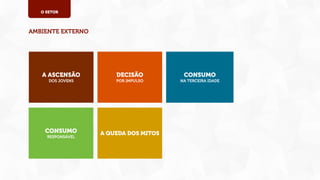 O SETOR

AMBIENTE EXTERNO

A ASCENSÃO

DECISÃO

CONSUMO

DOS JOVENS

POR IMPULSO

NA TERCEIRA IDADE

CONSUMO
RESPONSÁVEL

A QUEDA DOS MITOS

 