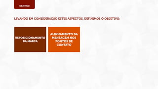 OBJETIVO

LEVANDO EM CONSIDERAÇÃO ESTES ASPECTOS, DEFINIMOS O OBJETIVO:

REPOSICIONAMENTO
DA MARCA

ALINHAMENTO DA
MENSAGEM NOS
PONTOS DE
CONTATO

 