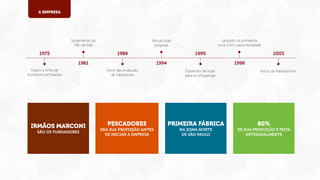 A EMPRESA

Surgimento do
Pão de Mel

1975

1988
1981

Nasce a linha de
bombons recheados

IRMÃOS MARCONI
SÃO OS FUNDADORES

Lançado os primeiros
ovos com casca recheada

Novas lojas
próprias

1995
1994

Início da produção
de Panetones

2003
1998

Expansão de lojas
para os shoppings

Início da Kakaobonne

PESCADORES

PRIMEIRA FÁBRICA

80%

ERA SUA PROFISSÃO ANTES
DE INICIAR A EMPRESA

NA ZONA NORTE
DE SÃO PAULO

DE SUA PRODUÇÃO É FEITA
ARTESANALMENTE

 