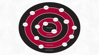 website
facebook
ativação

Loja física
embalagem
Loja física

preço
newsletter

Loja física

FIDELIZAÇÃO

produto

RETENSÃO
catálogo
Loja física

CONVERSÃO

CONSIDERAÇÃO
anúncio

CONHECIMENTO

folder pdv

 
