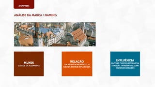 A EMPRESA

ANÁLISE DA MARCA / NAMING

MUNIK
CIDADE DA ALEMANHA

Di Siena / Liverpool

RELAÇÃO
EM NENHUM MOMENTO, A
CIDADE EXERCE INFLUÊNCIA.

INFLUÊNCIA
OUTRAS CHOCOLATERIAS DA
FAMÍLIAS TAMBÉM UTILIZAM
NOMES DE CIDADES

 