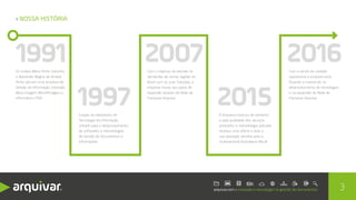 › NOSSA HISTÓRIA
1991
1997
2007
2015
2016Os irmãos Mário Pinho Sobrinho
e Alexandre Magno de Amaral
Pinho abriram uma empresa de
Gestão da Informação, chamada
Micro Imagem Microfilmagem e
Informática LTDA.
Criação do laboratório de
Tecnologia da Informação,
voltado para o desenvolvimento
de softwares e metodologias
de Gestão de Documentos e
Informações.
A Empresa triplicou de tamanho
e pela qualidade dos serviços
prestados e metodologia aplicada
recebeu uma oferta e teve a
sua operação vendida para a
multinacional Australiana Recall.
Com o objetivo de atender às
demandas de outras regiões do
Brasil com as suas Soluções, a
empresa iniciou seu plano de
expansão através da Rede de
Franquias Arquivar.
Com a venda da unidade
operacional a empresa está
focando e investindo no
desenvolvimento de tecnologias
e na expansão da Rede de
Franquias Arquivar.
3
 