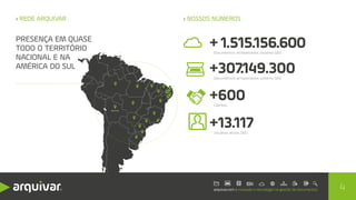 PRESENÇA EM QUASE
TODO O TERRITÓRIO
NACIONAL E NA
AMÉRICA DO SUL
› REDE ARQUIVAR › NOSSOS NÚMEROS
+1.515.156.600
+307.149.300
+13.117
+600
Documentos armazenados sistema GED
Documentos armazenados sistema GED
Usuários ativos GED
Clientes
4
 