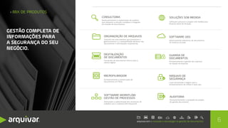 › MIX DE PRODUTOS
ORGANIZAÇÃO DE ARQUIVOS
Conjunto de instrumentos que promovem o
gerenciamento e a rastreabilidade eficiente dos
documentos e informações corporativas.
DIGITALIZAÇÃO
DE DOCUMENTOS
Conversão de documentos físicos para o
acesso digital.
MICROFILMAGEM
Armazenamento e preservação de
documentos em filme.
SOFTWARE WORKFLOW
GESTÃO DE PROCESSOS
Otimização e padronização dos processos de
trabalho com o sistema GED Arquivar®.
ARQUIVO DE
SEGURANÇA
Local climatizado e seguro para o
armazenamento de mídias e back-ups.
AUDITORIA
Acompanhamento e avaliação do projeto
de gestão documental.
CONSULTORIA
Desenvolvimento e implantação de projetos
que oferecem a solução completa e integrada
em Gestão de Documentos.
GUARDA DE
DOCUMENTOS
Armazenamento e gestão dos arquivos
no espaço da Arquivar.
SOFTWARE GED
Gerenciamento eletrônico de documentos
no sistema via web.
SOLUÇÕES SOB MEDIDA
Software exclusivo e projeto sob medida para
diversas áreas de atuação.
GESTÃO COMPLETA DE
INFORMAÇÕES PARA
A SEGURANÇA DO SEU
NEGÓCIO.
6
 