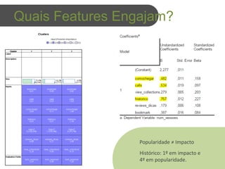 Popularidade ≠ Impacto
Histórico: 1º em impacto e
4º em popularidade.
Quais Features Engajam?
 