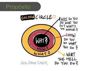 “35% devem possuir tecnologia 4G”
Propósito
 