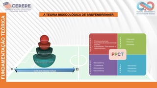 FUNDAMENTAÇÃO
TEÓRICA
A TEORIA BIOECOLÓGICA DE BROFENBRENNER
 