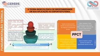 FUNDAMENTAÇÃO
TEÓRICA
A TEORIA BIOECOLÓGICA DE BROFENBRENNER
EM SUA APLICAÇÃO AO ESPORTE/FUTEBOL
 