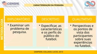 EXPLORATÓRIO
• Examinar um
problema de
pesquisa.
DESCRITIVO
• Especificar, as
características
e os perfis do
público do
futebol.
QUALITATIVO
• Perspectivas e
os pontos de
vista dos
participantes
sobre suas
experiências
no futebol.
SAMPIERI; COLLADO; LUCIO, 2013
CARACTERIZAÇÃO DA PESQUISA
METODOLOGIA
 