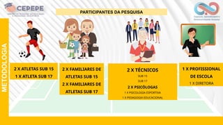 2 X ATLETAS SUB 15
1 X ATLETA SUB 17
2 X FAMILIARES DE
ATLETAS SUB 15
2 X FAMILIARES DE
ATLETAS SUB 17
2 X TÉCNICOS
SUB 15
SUB 17
2 X PSICÓLOGAS
1 X PSICOLOGIA ESPORTIVA
1 X PEDAGOGIA EDUCACIONAL
1 X PROFISSIONAL
DE ESCOLA
1 X DIRETORA
METODOLOGIA
PARTICIPANTES DA PESQUISA
 
