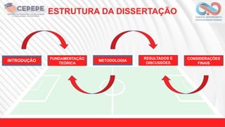 ESTRUTURA DA DISSERTAÇÃO
INTRODUÇÃO FUNDAMENTAÇÃO
TEÓRICA
METODOLOGIA
RESULTADOS E
DISCUSSÕES
CONSIDERAÇÕES
FINAIS
 