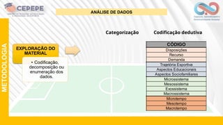 METODOLOGIA
ANÁLISE DE DADOS
CATEGORIA CÓDIGO
Disposições
Recurso
Demanda
Trajetória Esportiva
Aspectos Educacionais
Aspectos Sociofamiliares
Microssistema
Mesossistema
Exossistema
Macrossistema
Microtempo
Mesotempo
Macrotempo
CONTEXTO
TEMPO
PESSOA
PROCESSO
Codificação dedutiva
Categorização
 