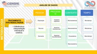METODOLOGIA
ANÁLISE DE DADOS
PESSOA
Disposição
Recurso
Demanda
PROCESS
O
Trajetória
Esportiva
Aspectos
Educacionais
Aspectos
Sociofamiliares
CONTEXTO
Microssistemas
Mesossistemas
Exossistema
Macrossistema
TEMPO
Microtempo
Mesotempo
Macrotempo
 