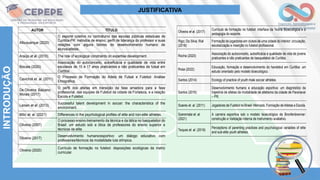 INTRODUÇÃO
AUTOR TÍTULO
Albuquerque (2020)
O esporte coletivo no contraturno das escolas públicas estaduais de
Curitiba-PR: métodos de ensino, perfil de liderança do professor e suas
relações com alguns fatores do desenvolvimento humano de
alunos/atletas.
Araújo et al. (2010) The role of ecological constraints on expertise development.
Biscaia (2020)
Associação do autoconceito, autoeficácia e qualidade de vida entre
escolares de 15 e 17 anos praticantes e não praticantes de futsal em
Curitiba.
Cavicholi et. al. (2011)
O Processo de Formação do Atleta de Futsal e Futebol: Análise
Etnográfica.
De Oliveira; Balzano;
Morais (2017)
O perfil dos atletas em transição da fase amadora para a fase
profissional, das equipes de Futebol da cidade de Fortaleza, e a relação
Escola e Futebol.
Larsen et al. (2013)
Successful talent development in soccer: the characteristics of the
environment.
Mitic et. al. (2021) Differences in the psychological profiles of elite and non-elite athletes.
Oliveira (2007)
O processo ensino-treinamento da técnica e da tática no basquetebol do
Brasil: um estudo sob a ótica de professores do ensino superior e
técnicos de elite.
Oliveira (2017)
Desenvolvimento humano/esportivo: um diálogo educativo com
professores/técnicos da modalidade luta olímpica.
Oliveira (2020)
Currículo de formação no futebol: disposições ecológicas da matriz
curricular.
JUSTIFICATIVA
Oliveira (2020)
Currículo de formação no futebol: disposições ecológicas da matriz
curricular.
Oliveira et al. (2017)
Currículo de formação no futebol: interface da Teoria Bioecológica e a
pedagogia do esporte.
Rigo; Da Silva; Rial
(2018)
Formação de jogadores em clubes de uma cidade do interior: circulação,
escolarização e inserção no futebol profissional.
Rocha (2020)
Associação do autoconceito, autoeficácia e qualidade de vida de jovens
praticantes e não praticantes de basquetebol de Curitiba.
Rosa (2022)
Educação, formação e desenvolvimento do handebol em Curitiba: um
estudo orientado pelo modelo bioecológico.
Santos (2014) Ecology of practice of youth male soccer athletes.
Santos (2016)
Desenvolvimento humano e educação esportiva: um diagnóstico da
trajetória de atletas da modalidade de atletismo da cidade de Paranavaí
– PR.
Soares et. al. (2011) Jogadores de Futebol no Brasil: Mercado, Formação deAtletas e Escola.
Szeremata et. al.
(2021)
A carreira esportiva sob o modelo bioecológico de Bronfenbrenner:
construção e Validação interna de instrumento avaliativo.
Teques et. al. (2019)
Perceptions of parenting practices and psychological variables of elite
and sub-elite youth athletes.
 