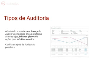 Adquirindo somente uma licença de
Auditor você poderá criar, para todas
as suas lojas, infinitos planos de
ações para infinitos usuários.
Confira os tipos de Auditorias
possíveis.
Tipos de Auditoria
 
