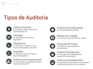 Auditoria Sanitária
ex: Limpeza e Higiene, Riscos de
Contaminação, etc.
Tipos de Auditoria
Qualidade
ex: Pãozinho estava com peso e
textura adequados?
Validades
ex: Há produtos vencidos em
exposição?
Atendimento
ex: Cliente foi recebido com um
sorriso pela operadora de caixa?
Auditoria de Armazenamento
ex: Os produtos e equipamentos estão
onde deveriam estar?
Auditoria de Conformidade
ex: Conformidade de ISO 9001
Auditoria de Segurança
ex: EPI disponível? Colaboradores
usando EPI corretamente?
Métodos de Trabalho
ex: A carne é moída na frente do cliente?
Prevenção de Perdas
ex: Produtos estão empilhados
corretamente?
Auditoria de Equipamentos
ex: Equipamentos precisam de manutenção?
Carrinhos de compras em bom estado?
 