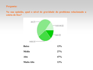 Pergunta:

Na sua opinião, qual o nível de gravidade do problema relacionado a
coleta de lixo?




              Baixo                       13%

              Médio                       27%

              Alto                        47%

              Muito Alto                  13%
 