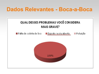 Dados Relevantes - Boca-a-Boca
 