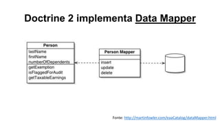 Doctrine 2 implementa Data Mapper
Fonte: http://martinfowler.com/eaaCatalog/dataMapper.html
 