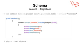 Schema
Laravel ➡ Migrations
public function up()
{
Schema::create('passeios', function(Blueprint $table)
{
$table->increments('id');
$table->string('nome');
$table->text('descricao');
$table->timestamps();
});
}
$ php artisan migrate
$ php artisan make:migration create_passeios_table --create="passeios"
 