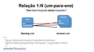 Hóspede
$id
$nome
Hóspede
$id
$nome
Hotel
$id
$hospedes[]
Hóspede
$id
$hotel
Owning side Inverse side
/**
* @var DoctrineCommonCollectionsCollection
* @OneToMany(targetEntity="Hospede", mappedBy="hotel")
*/
protected $hospedes;
Relação 1:N (um-para-ene)
“Um hotel hospeda vários hóspedes”
 