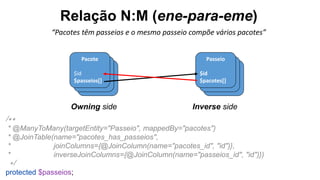 Pacote
$id
$passeios[]
Pacote
$id
$passeios[]
Hóspede
$id
$nome
Hóspede
$id
$nome
Pacote
$id
$passeios[]
Passeio
$id
$pacotes[]
Owning side Inverse side
/**
* @ManyToMany(targetEntity="Passeio", mappedBy="pacotes")
* @JoinTable(name="pacotes_has_passeios",
* joinColumns={@JoinColumn(name="pacotes_id", "id")},
* inverseJoinColumns={@JoinColumn(name="passeios_id", "id")})
*/
protected $passeios;
Relação N:M (ene-para-eme)
“Pacotes têm passeios e o mesmo passeio compõe vários pacotes”
 