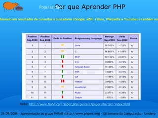29/09/2009 - Apresentação do grupo PHPMS (http://www.phpms.org) - XII Semana da Computação - Uniderp  Histórico Eventos ,  Encontros ,  Workshops  e  Confraternizações FISL 10.0 Quando:   17 de abril de 2008 Fotos:  http://www.flickr.com/photos/26464783@N02/sets/72157604990646754/ Review de várias palestras sobre PHP:  http://phpms.org/artigos/4-codigo/20-fisl-php 1º Workshop PHPMS Quando:   11 de julho de 2009 