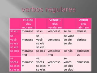 MORAR
eles
moraram
VENDER
eles
venderam
ABRIR
eles
abriram
se eu morasse se eu vendesse se eu abrisse
se
você
se ele
se ela
morasse
se
você
se ele
se ela
vendesse
se você
se ele
se ela
abrisse
se nós morásse
mos
se nós vendésse
mos
se nós abríssem
os
se
vocês
se eles
se elas
morasse
m
se
vocês
se eles
se elas
vendesse
m
se
vocês
se eles
se elas
abrissem
 