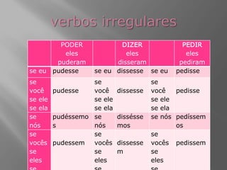 PODER
eles
puderam
DIZER
eles
disseram
PEDIR
eles
pediram
se eu pudesse se eu dissesse se eu pedisse
se
você
se ele
se ela
pudesse
se
você
se ele
se ela
dissesse
se
você
se ele
se ela
pedisse
se
nós
pudéssemo
s
se
nós
dissésse
mos
se nós pedíssem
os
se
vocês
se
eles
pudessem
se
vocês
se
eles
dissesse
m
se
vocês
se
eles
pedissem
 