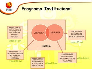 Programa Institucional video  01. avi video  02. avi video  03. avi video  04. avi video  05. avi 