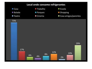 - Equilíbrio entre homens (47%) e mulheres (53%) , em sua maioria solteiros  com 50% , em seguida os casados com 42 %. 