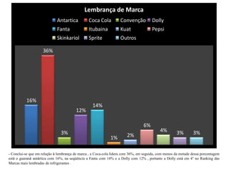 - A região Oeste é a região predominante, com 56% dos entrevistados, e a região Norte com 26% , destacando que 43% pertencem a classe C, seguida da classe B2 com 33%..